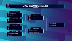 BLG战队S15赛季四强突破之路：LPL战队分析与电竞战术革新探析